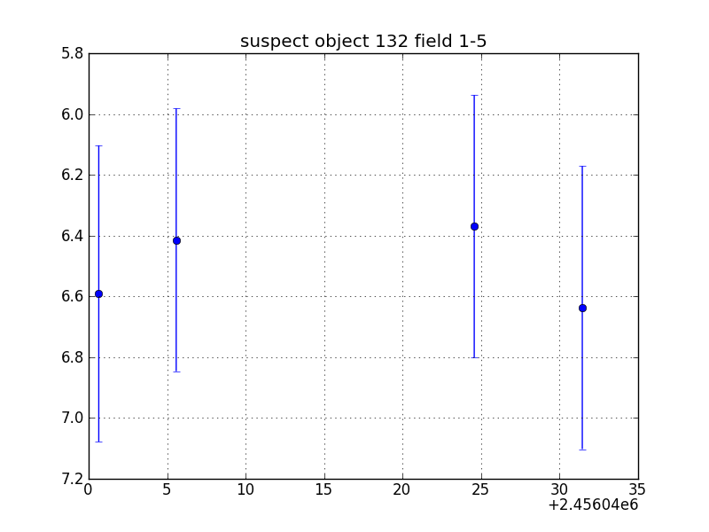 no plot available, curve is too noisy